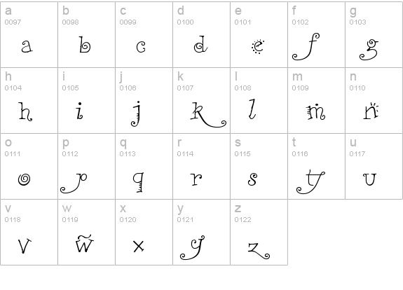 RemedySingleExtras Regular lowercase a-z preview