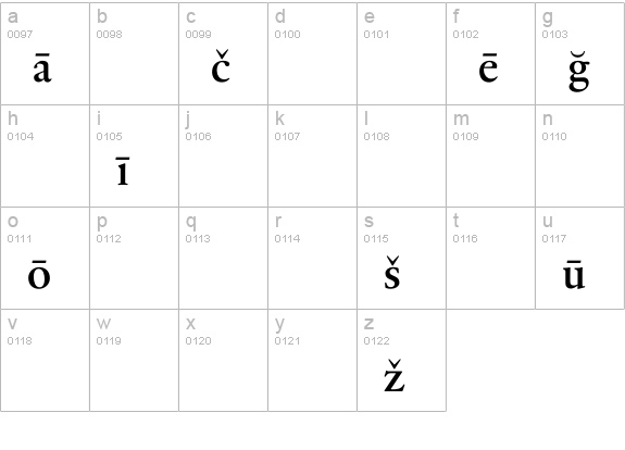RenardNo1-RomanPi lowercase a-z preview