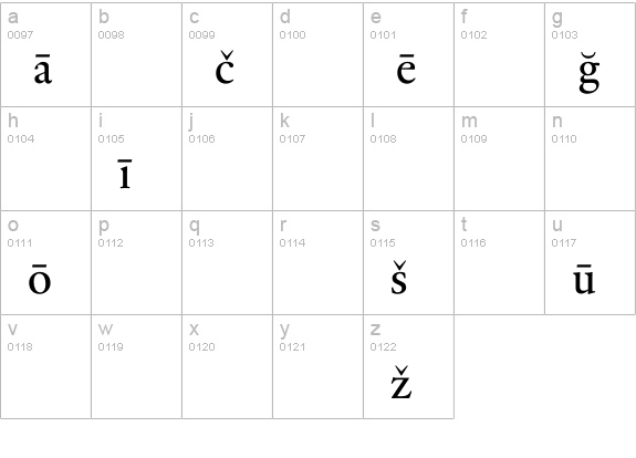 RenardNo2-RomanPi lowercase a-z preview