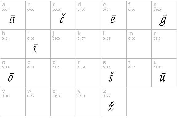 RenardNo3-ItalicPi lowercase a-z preview