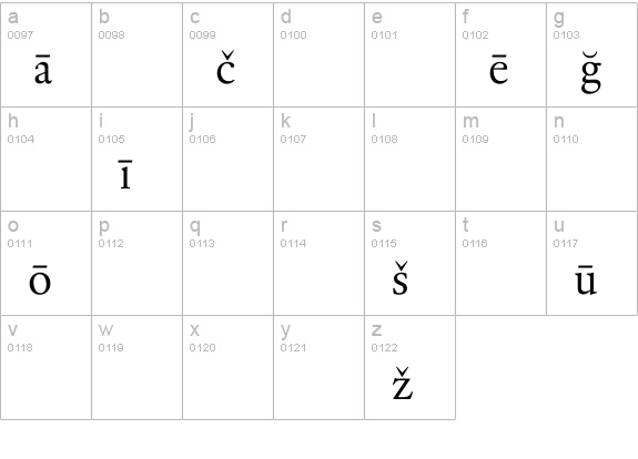 RenardNo3-RomanPi lowercase a-z preview