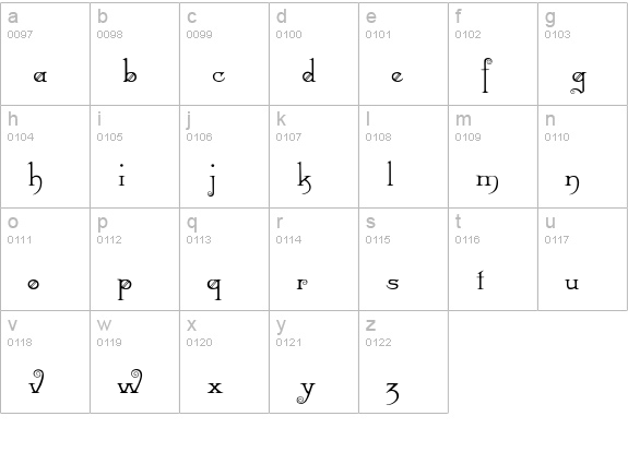 Riccio Display Script SSi lowercase a-z preview