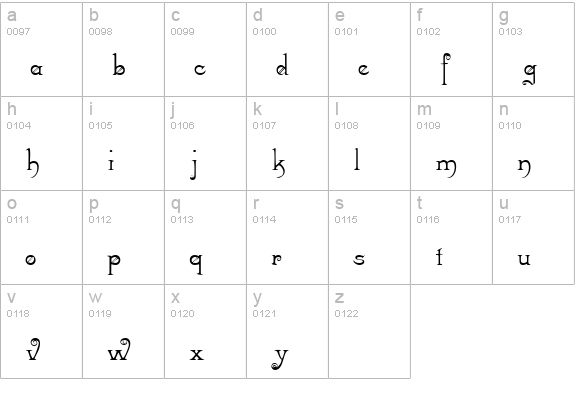 RiccioDisplayScriptSSK lowercase a-z preview