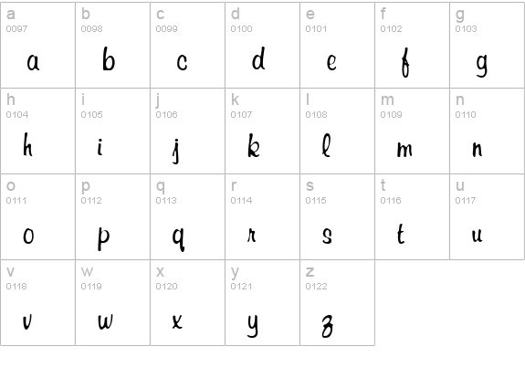 Richard Regular lowercase a-z preview
