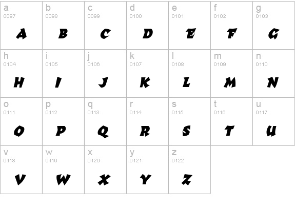 Richter Bold Italic lowercase a-z preview