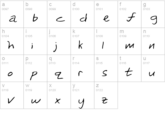 RickysHand lowercase a-z preview