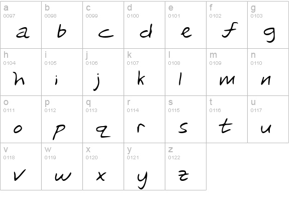 RickysHand Regular lowercase a-z preview