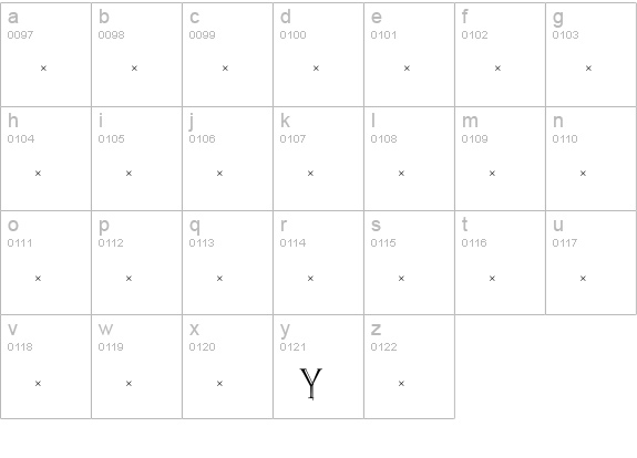 RivoliInitials lowercase a-z preview