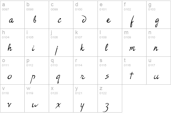Rodin lowercase a-z preview