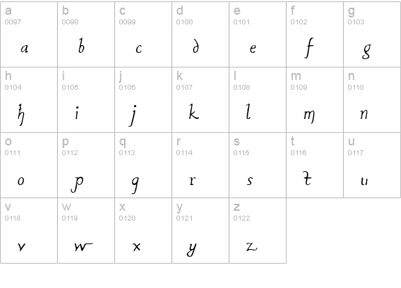 Rodolphe Tryout lowercase a-z preview