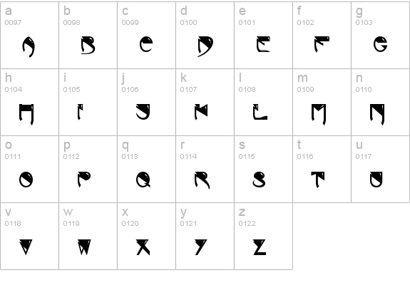 Roger Dean's ABWH lowercase a-z preview