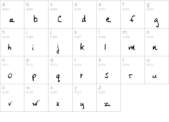 RogersHand Regular lowercase a-z preview