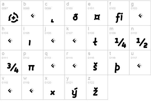 Roice-BlackItalicExpert lowercase a-z preview