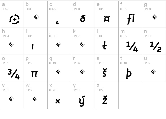 Roice-BoldItalicExpert lowercase a-z preview