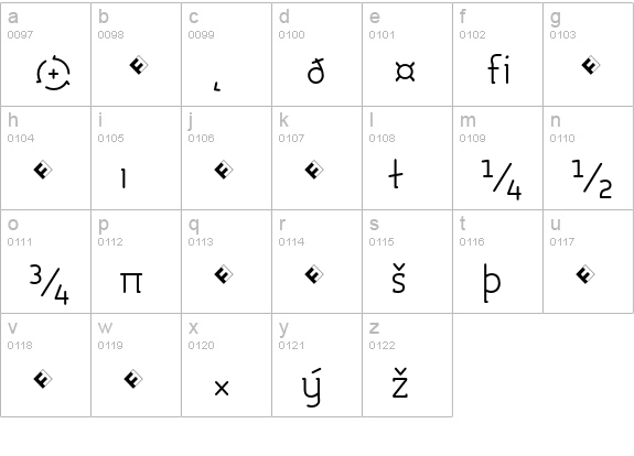 Roice-LightExpert lowercase a-z preview