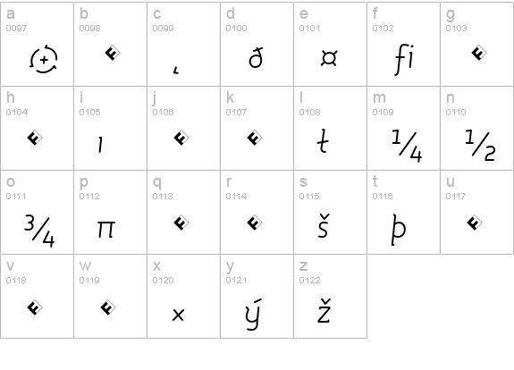 Roice-LightItalicExpert lowercase a-z preview