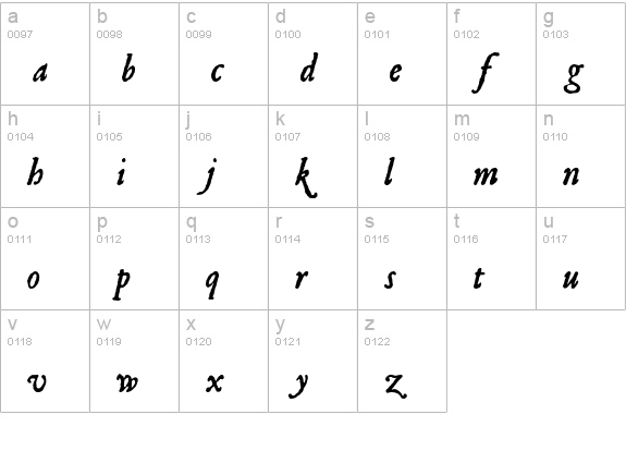 Roman Antique Italic lowercase a-z preview