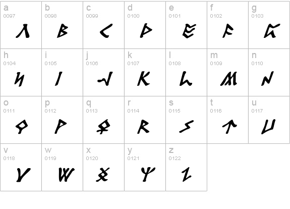 Rosicrucian Italic lowercase a-z preview