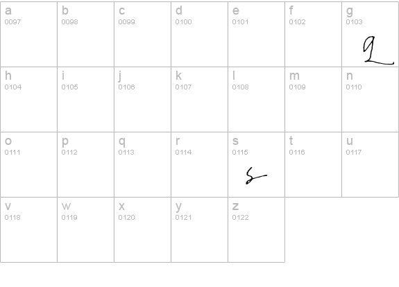 Russell Oblique Informal Alternates lowercase a-z preview