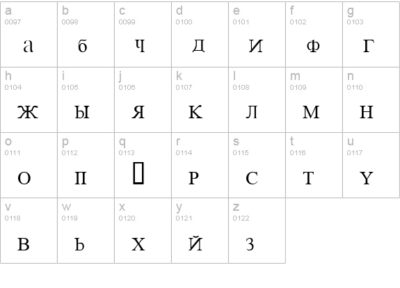Russian lowercase a-z preview