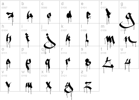 Ruthless Drippin ONE lowercase a-z preview