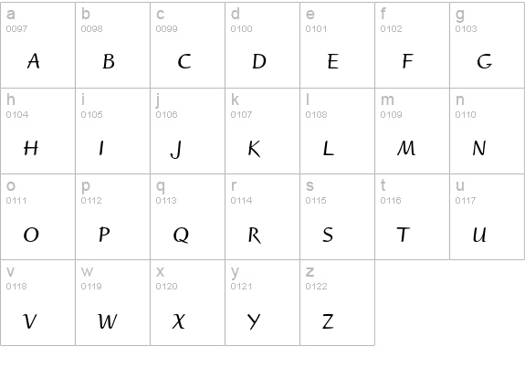 Ruzicka Freehand LH Roman Small Caps & Oldstyle Figures lowercase a-z preview
