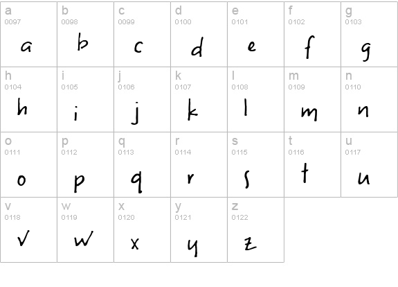 S Uneven lowercase a-z preview