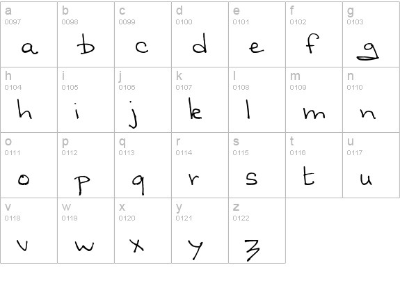 Sandscript BTN lowercase a-z preview