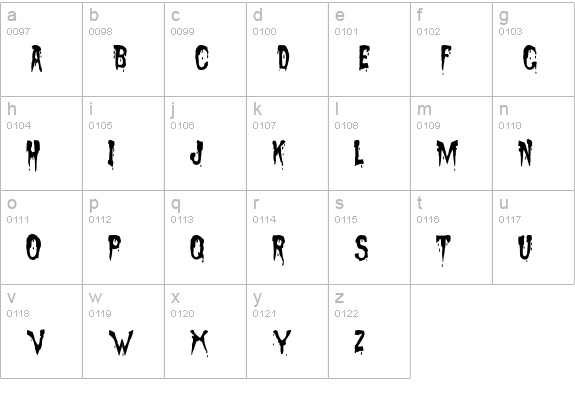 Sanguinary lowercase a-z preview