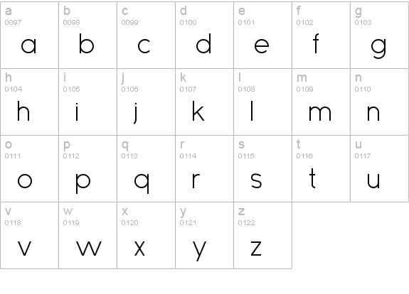 Sanseriffic lowercase a-z preview
