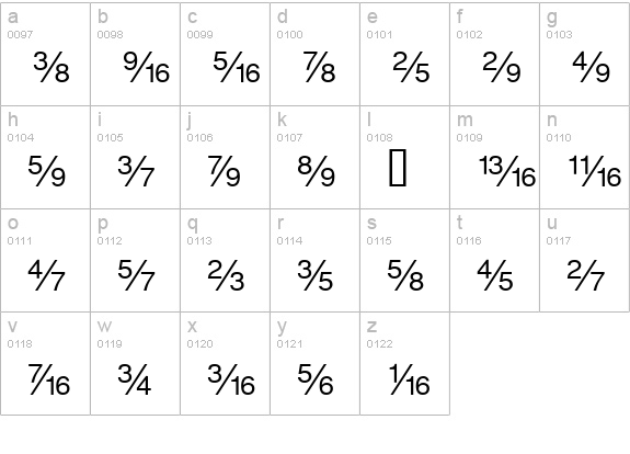 SansFractions lowercase a-z preview