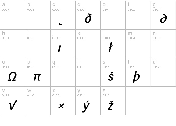 Sari-MediumItalicExp lowercase a-z preview