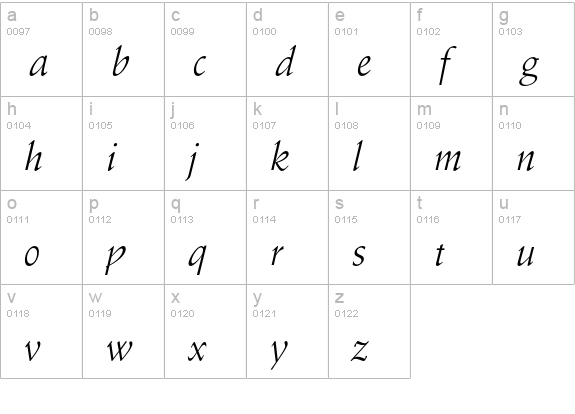 Schneidler Italic lowercase a-z preview