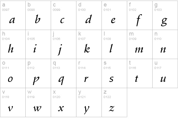SchneidlerAmaTMed Italic lowercase a-z preview