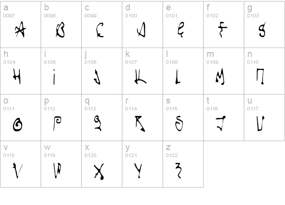 Scorpio lowercase a-z preview