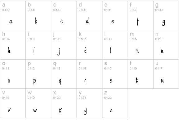 Scripture lowercase a-z preview