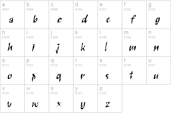 SctratchCondensed Normal lowercase a-z preview