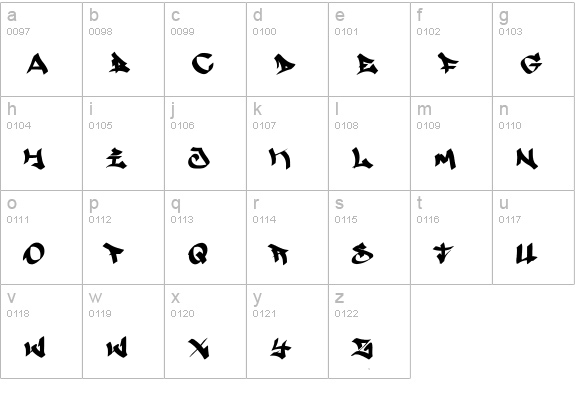 Searfont lowercase a-z preview