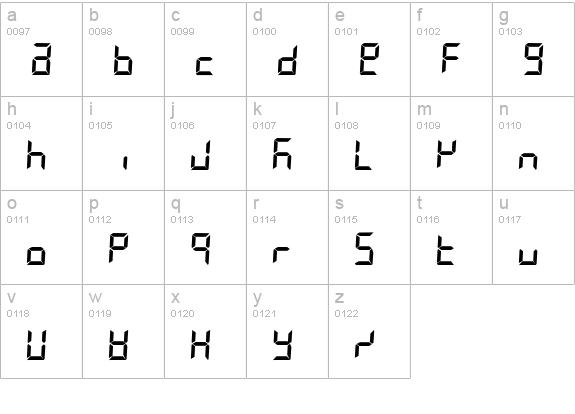 Segment7 lowercase a-z preview