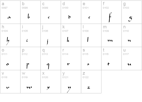 Semia Script SSi lowercase a-z preview