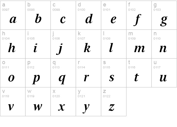 Serif12 Beta Bold Italic lowercase a-z preview