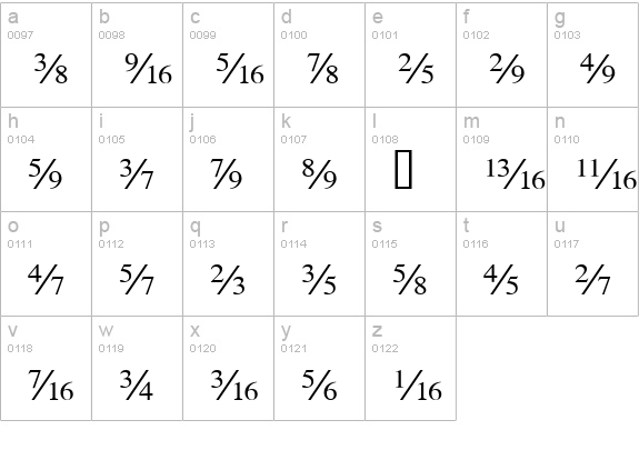 SeriFractions lowercase a-z preview