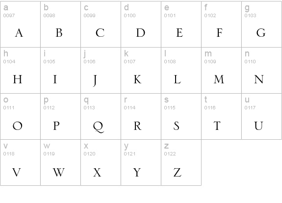Serlio LH lowercase a-z preview