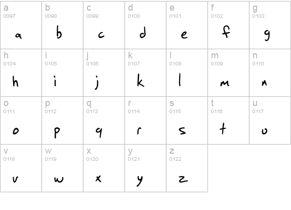 SF Grunge Sans lowercase a-z preview
