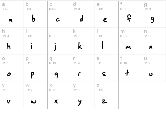 SF Grunge Sans Bold lowercase a-z preview