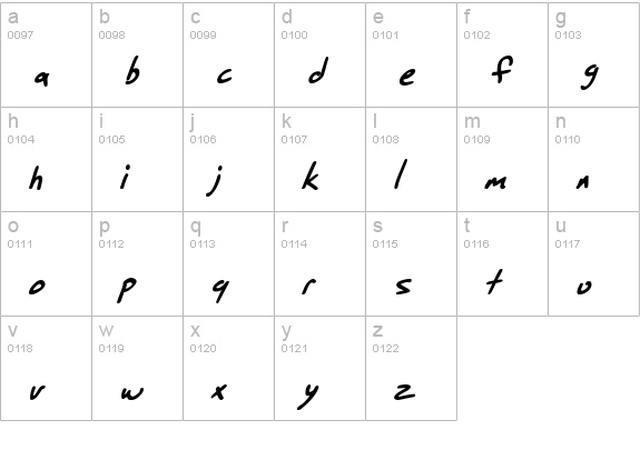 SF Grunge Sans Bold Italic lowercase a-z preview