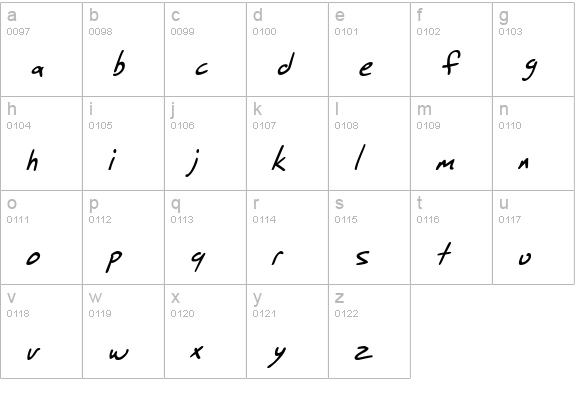 SF Grunge Sans Italic lowercase a-z preview