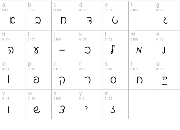 ShalomScript lowercase a-z preview