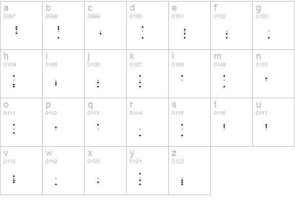 Signal lowercase a-z preview