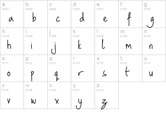Signature - Geovana lowercase a-z preview